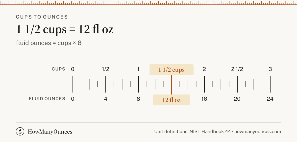 1 1/2 Cups to Ounces - How Many Oz in 1 1/2 Cups