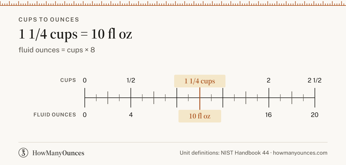 1 1/4 Cups to Ounces - How Many Oz in 1 1/4 Cups