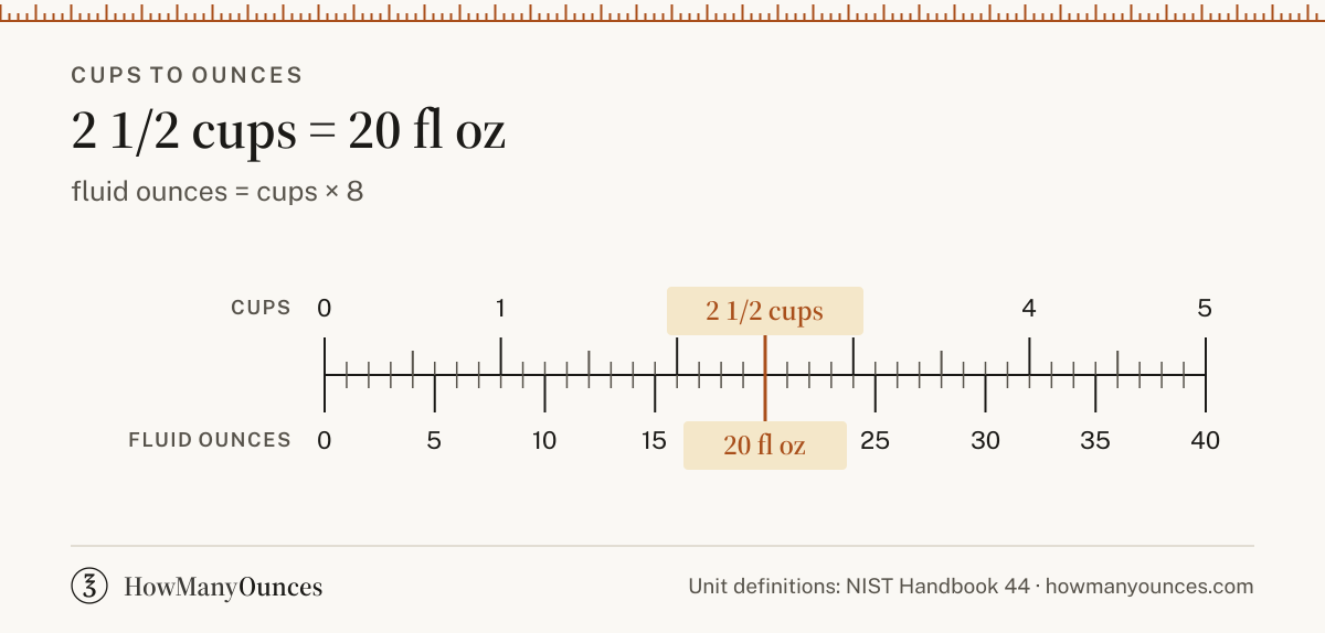 2 1/2 Cups to Ounces - How Many Oz in 2 1/2 Cups