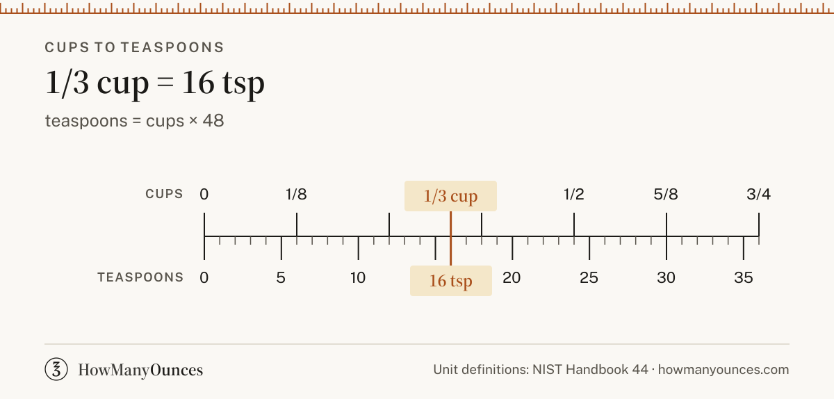 1/3 Cup to Teaspoons - How Many Tsp in 1/3 Cup