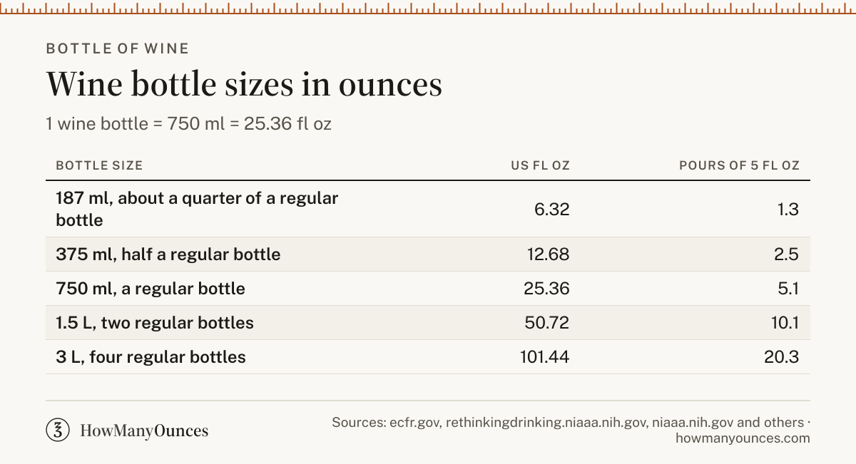 How Many Ounces in a Bottle of Wine - Sizes and Glasses