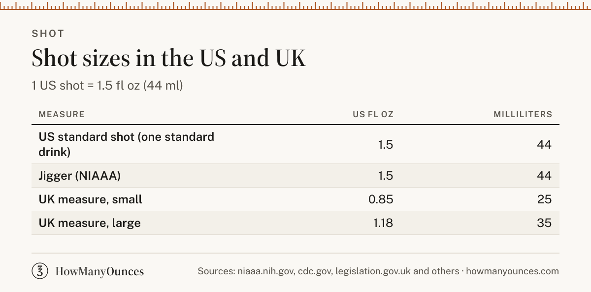 How Many Ounces in a Shot - US & UK Shot Sizes