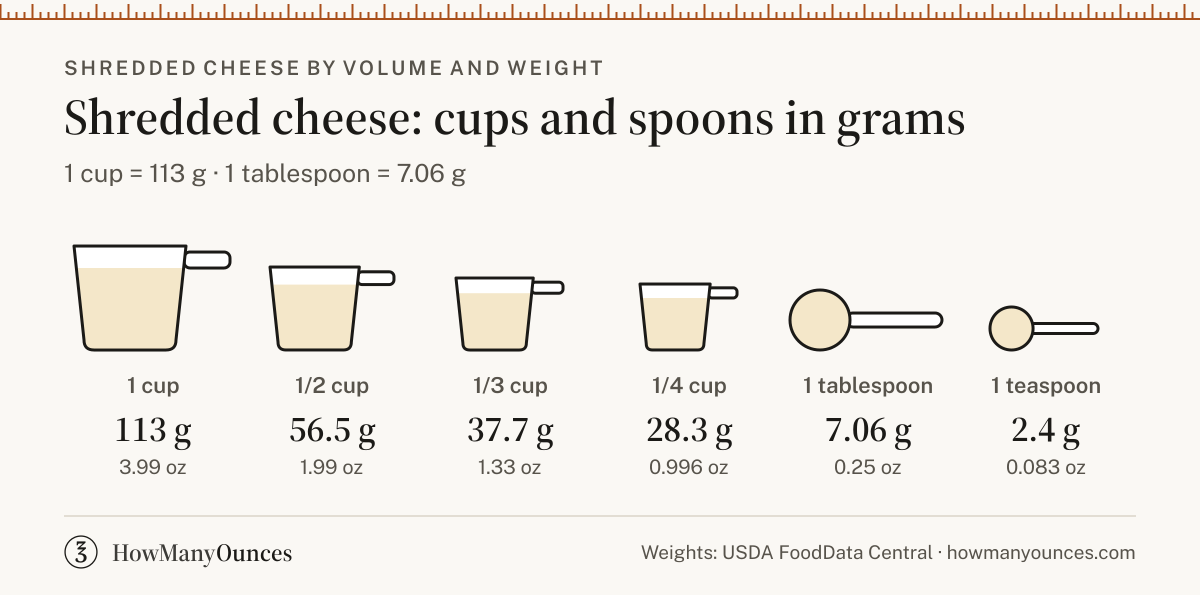 Shredded Cheese Conversions - Slices, Cups, Tbsp and Grams