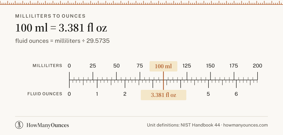 100 ml to Ounces - How Many Oz in 100 ml