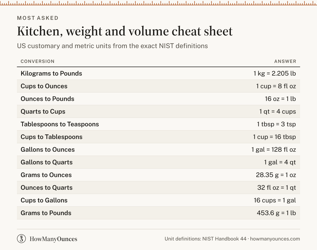 How Many Ounces - Kitchen, Weight & Volume Converters