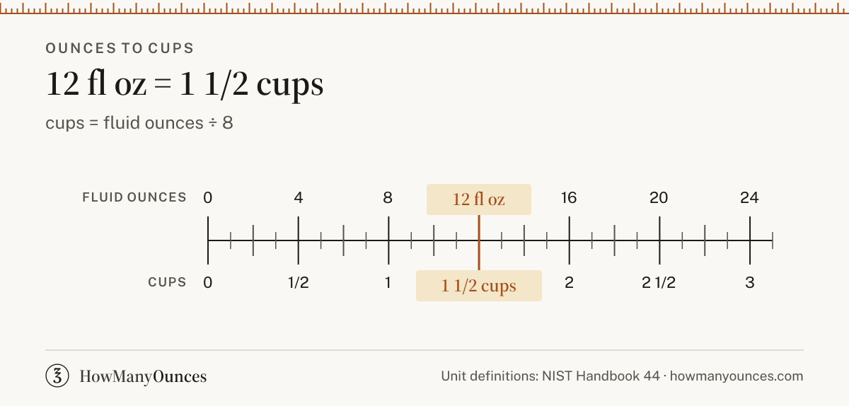 12 Ounces to Cups - How Many Cups in 12 Ounces
