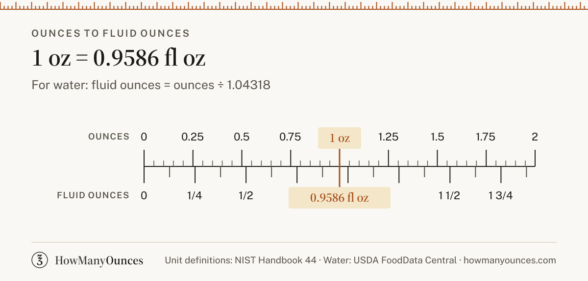 Convert ounces to fluid ounces (oz to fl oz) instantly. See a chart from 0.5 to 128 ounces, compare flour, sugar, butter and milk and compare US and UK sizes.