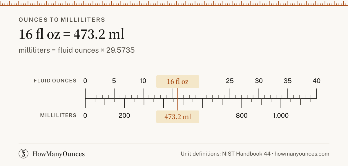 16 Ounces to Milliliters - How Many ml in 16 Ounces
