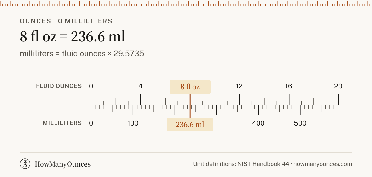 8 Ounces to Milliliters - How Many ml in 8 Ounces