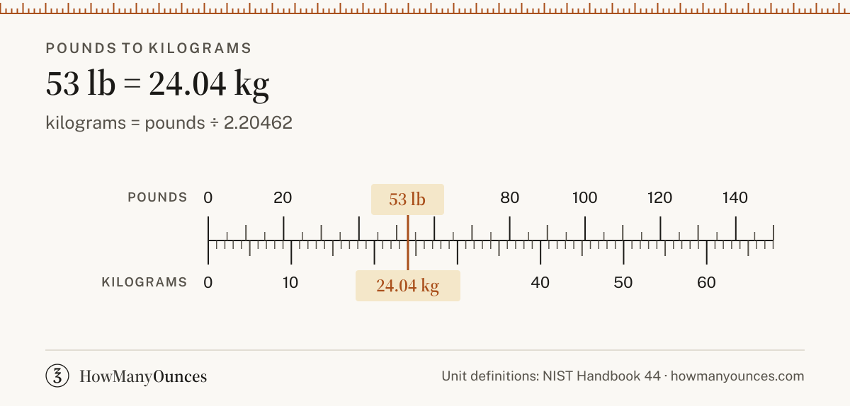 53 Pounds to Kilograms - How Many Kg in 53 Pounds