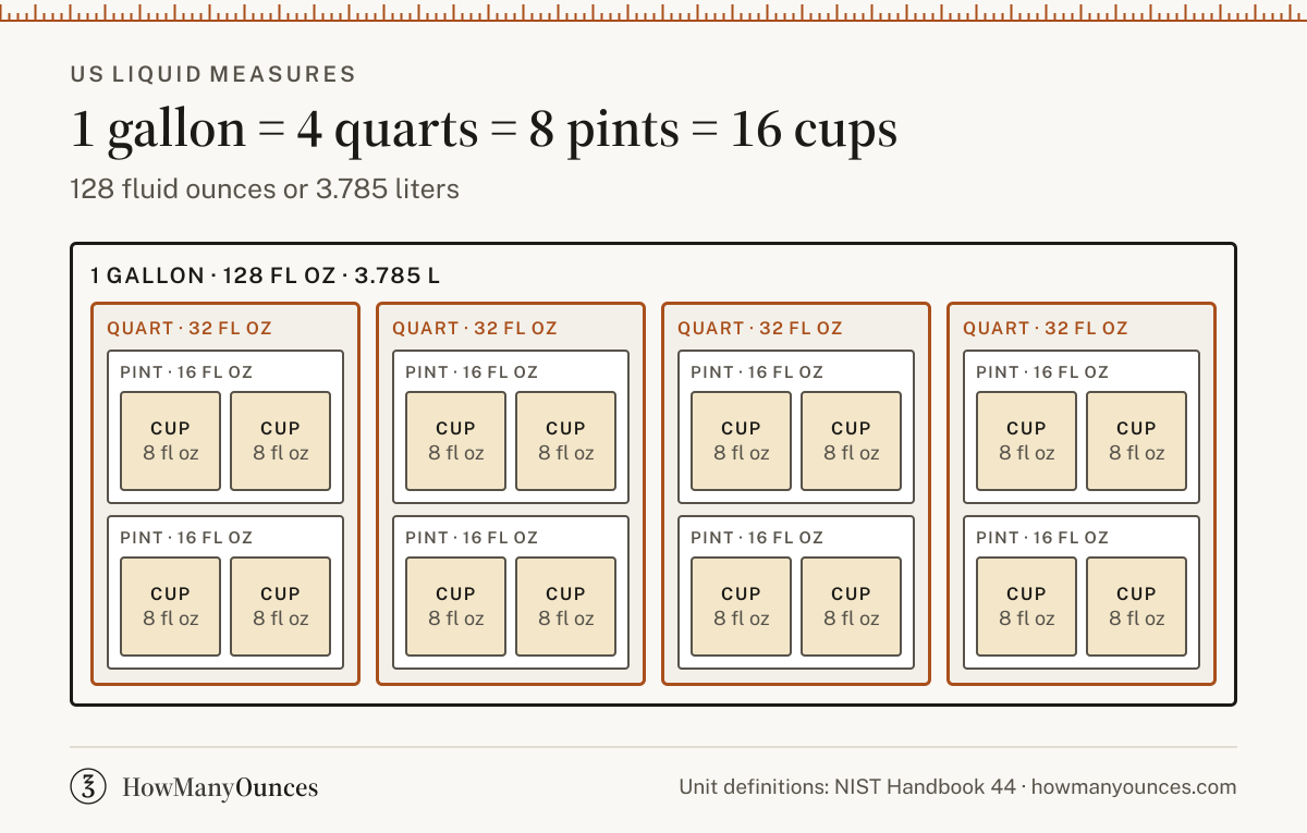 Volume Converter - Cups, Pints, Quarts, Gallons, Liters